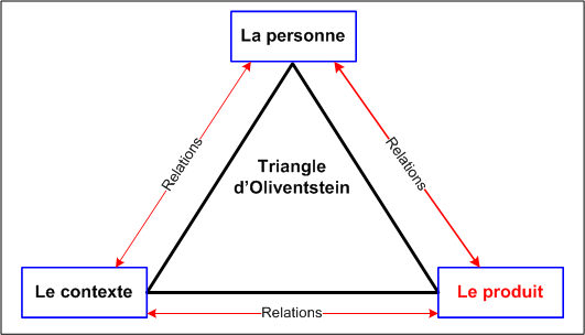 La molécule d'éthanol