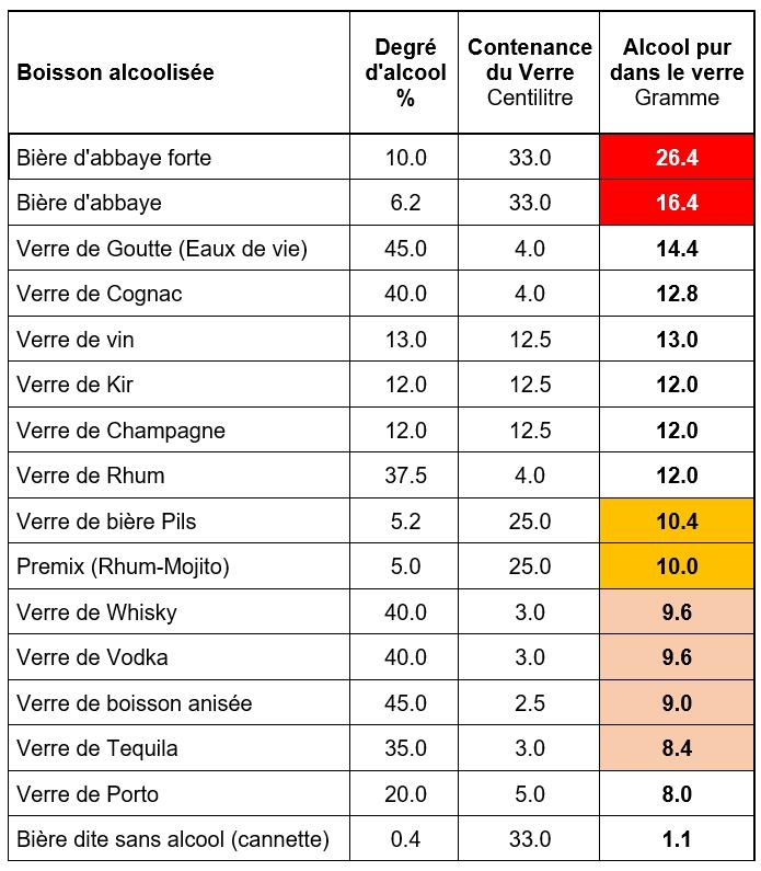 La molécule d'éthanol